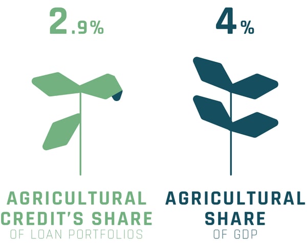 Agricultural_Financing_Infographic