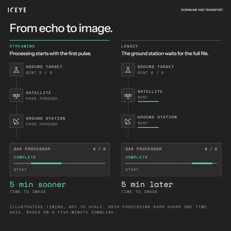 FINAL-downlink-streaming-echo-relay-v8-1x1_poster