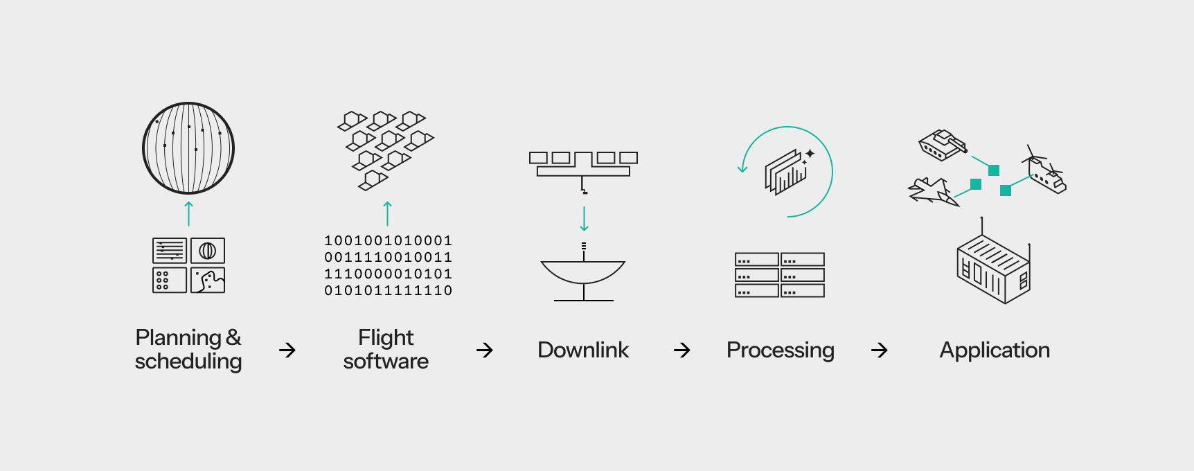latency Overview illustration v2