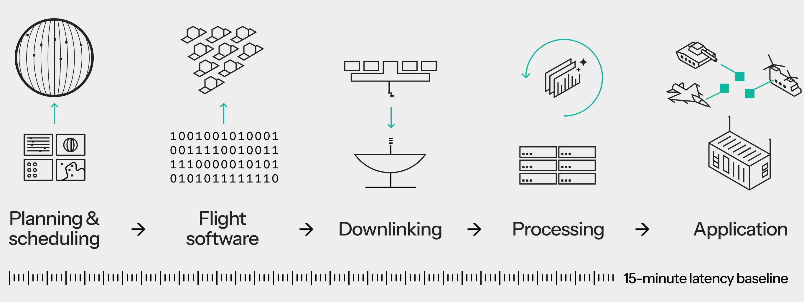 latency Overview illustration v3