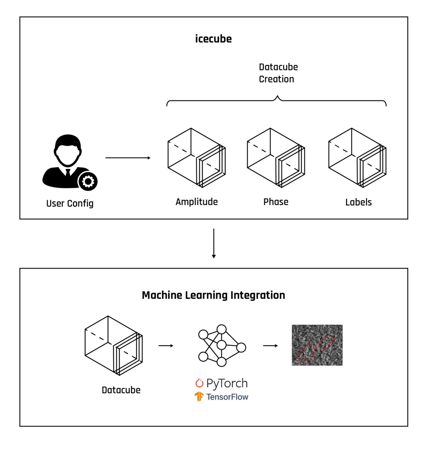 icecube_model-training