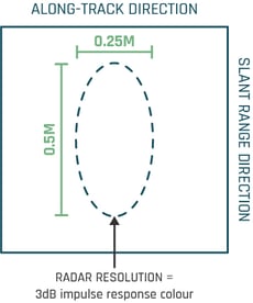 infographic-resolution-in-SAR