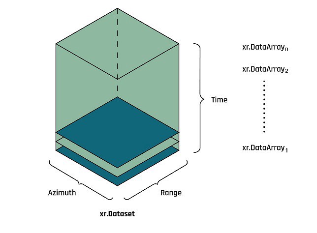 simple datacube