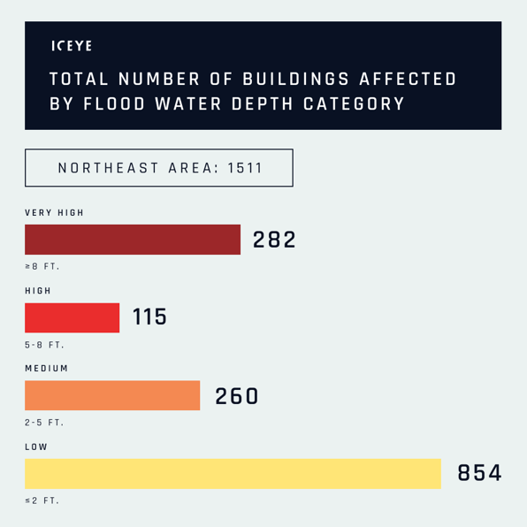 Building Count