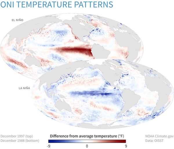 El Nino La Nina weather patterns