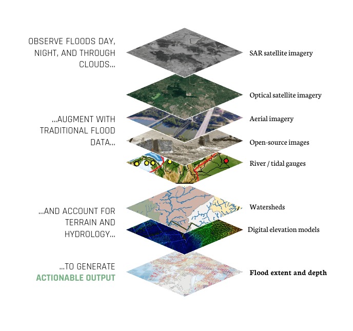 Flood-Analysis-1 Flood-Analysis-1