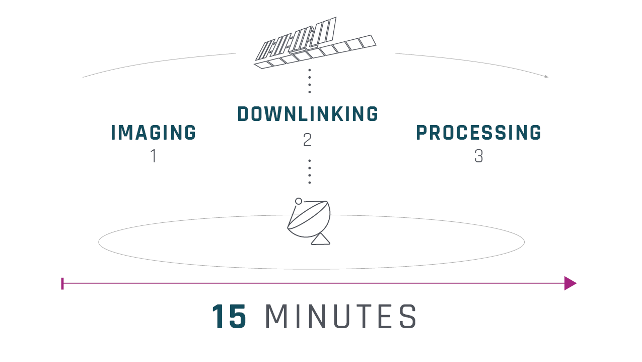 KSAT-ICEYE-Simplified-Graphic-SAR-Ground-Segment