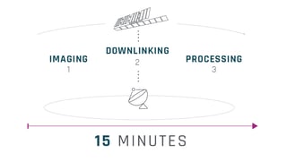 KSAT-ICEYE Simplified Graphic SAR Ground Segment