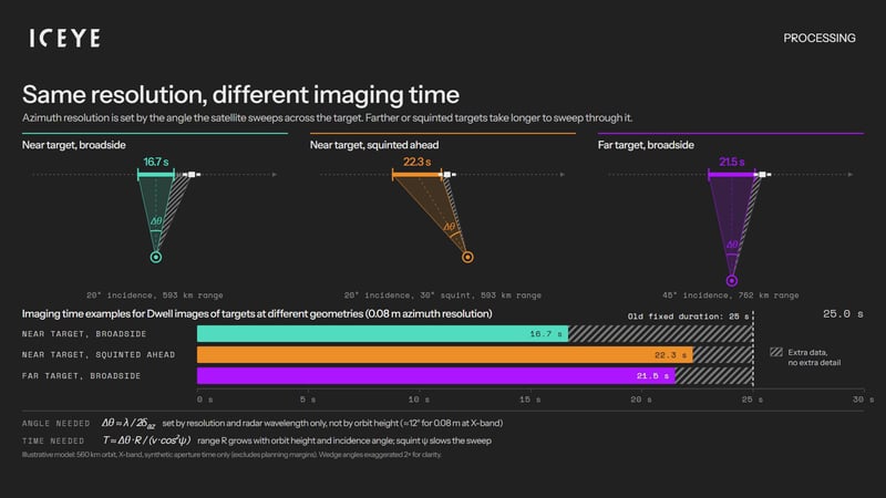 FINAL-processing-adaptive-dark-examples-16x9_poster