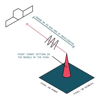 Image 2-1
