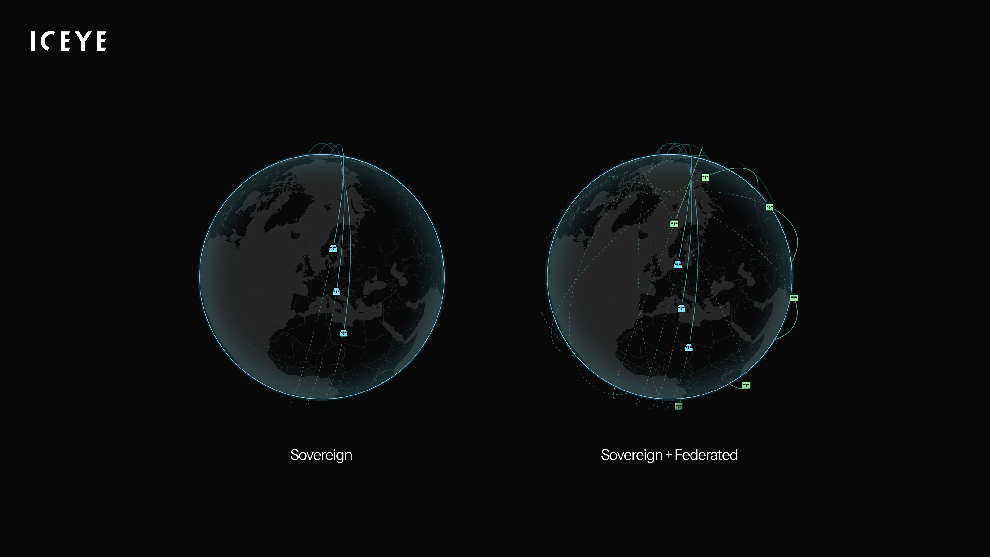 v2 globe-sovereign-federated