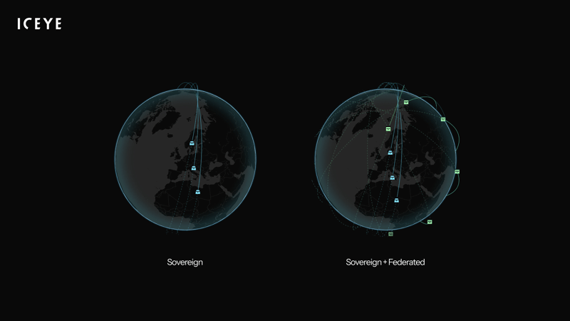 v2 globe-sovereign-federated