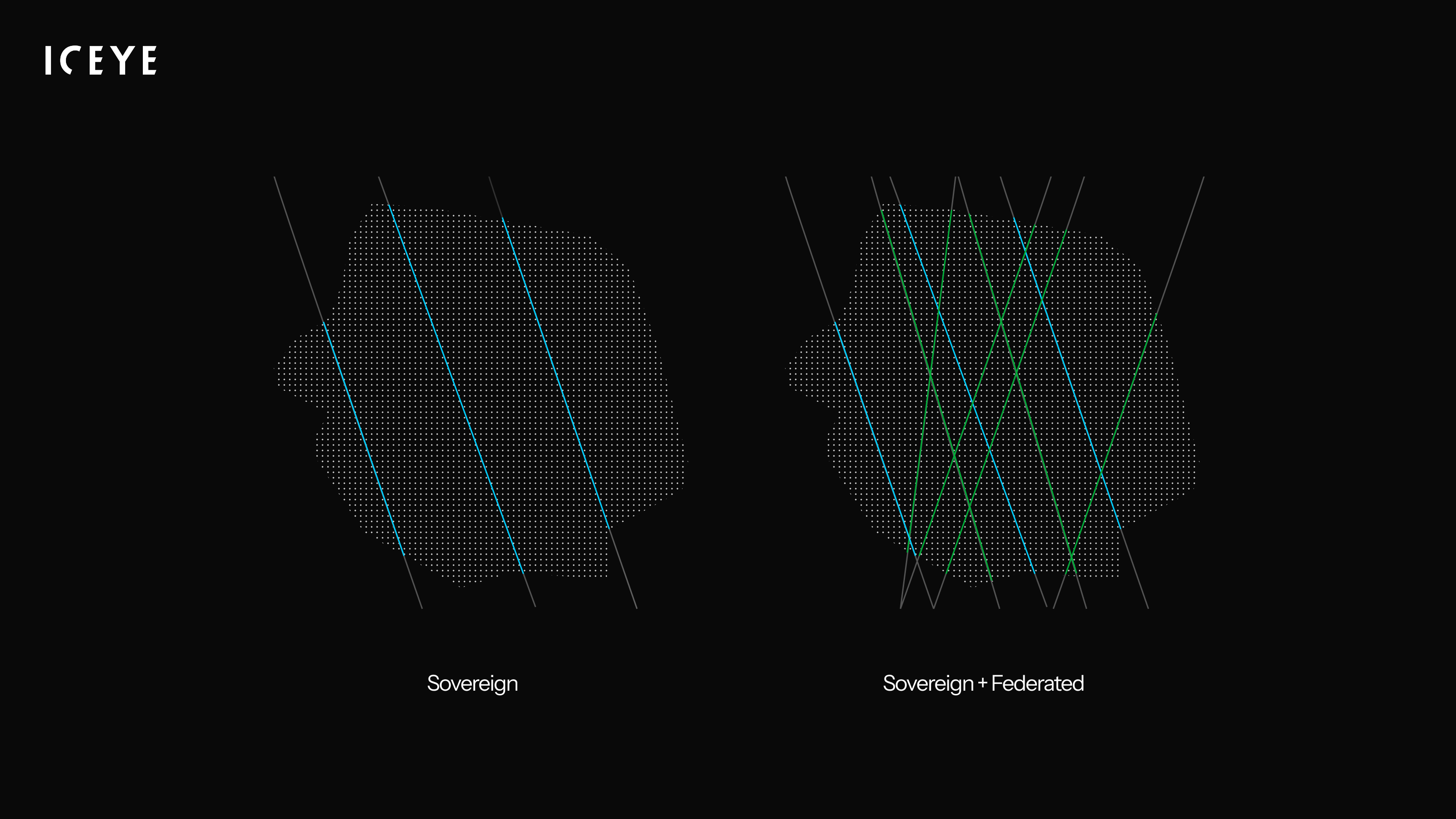 v2 passes-sovereign-federated