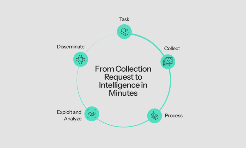 how it works light web-1