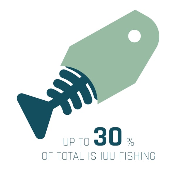 upto-30-percent-is-iuu-fishing