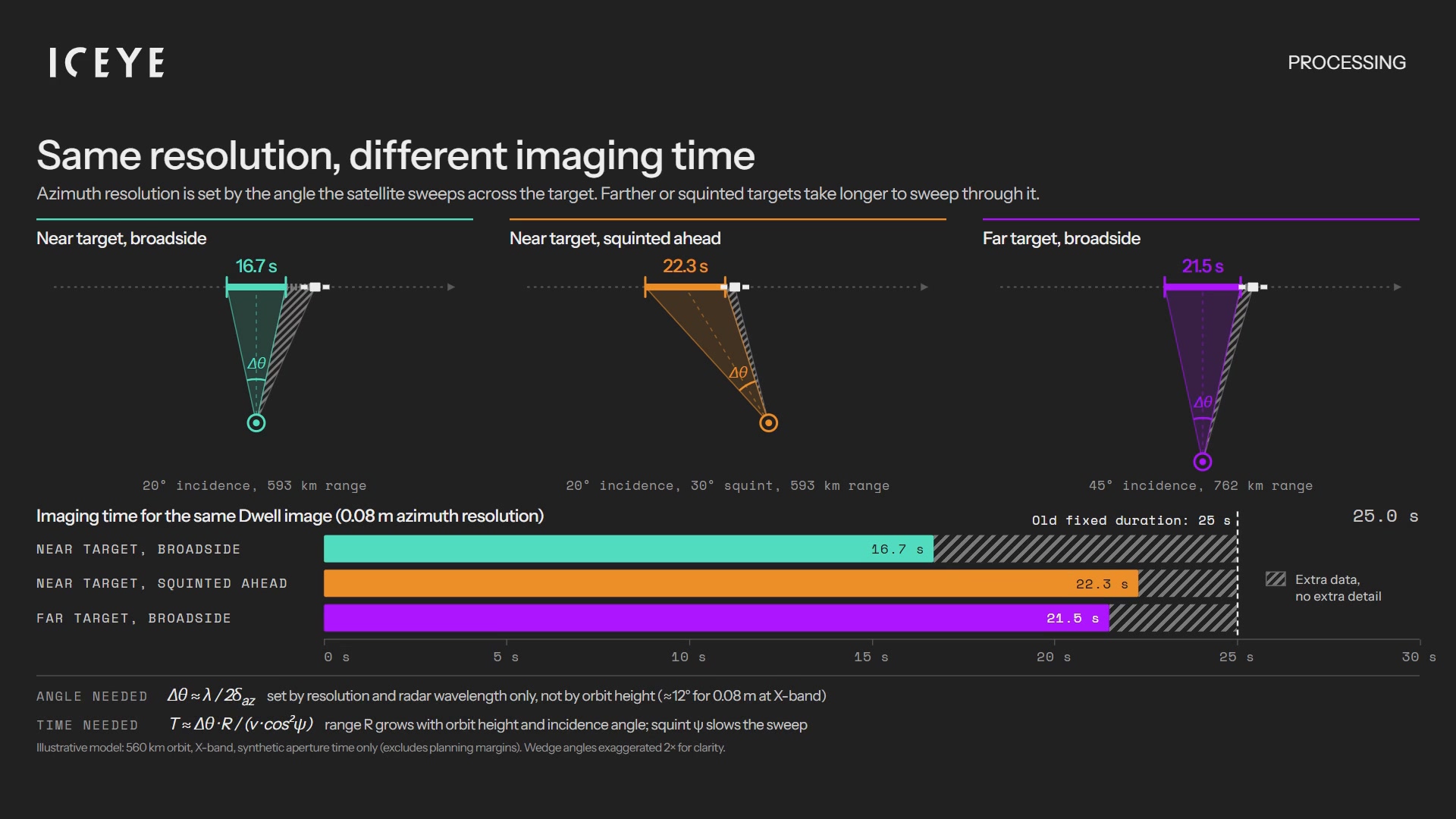 Final-processing-adaptive-dark-16x9_poster
