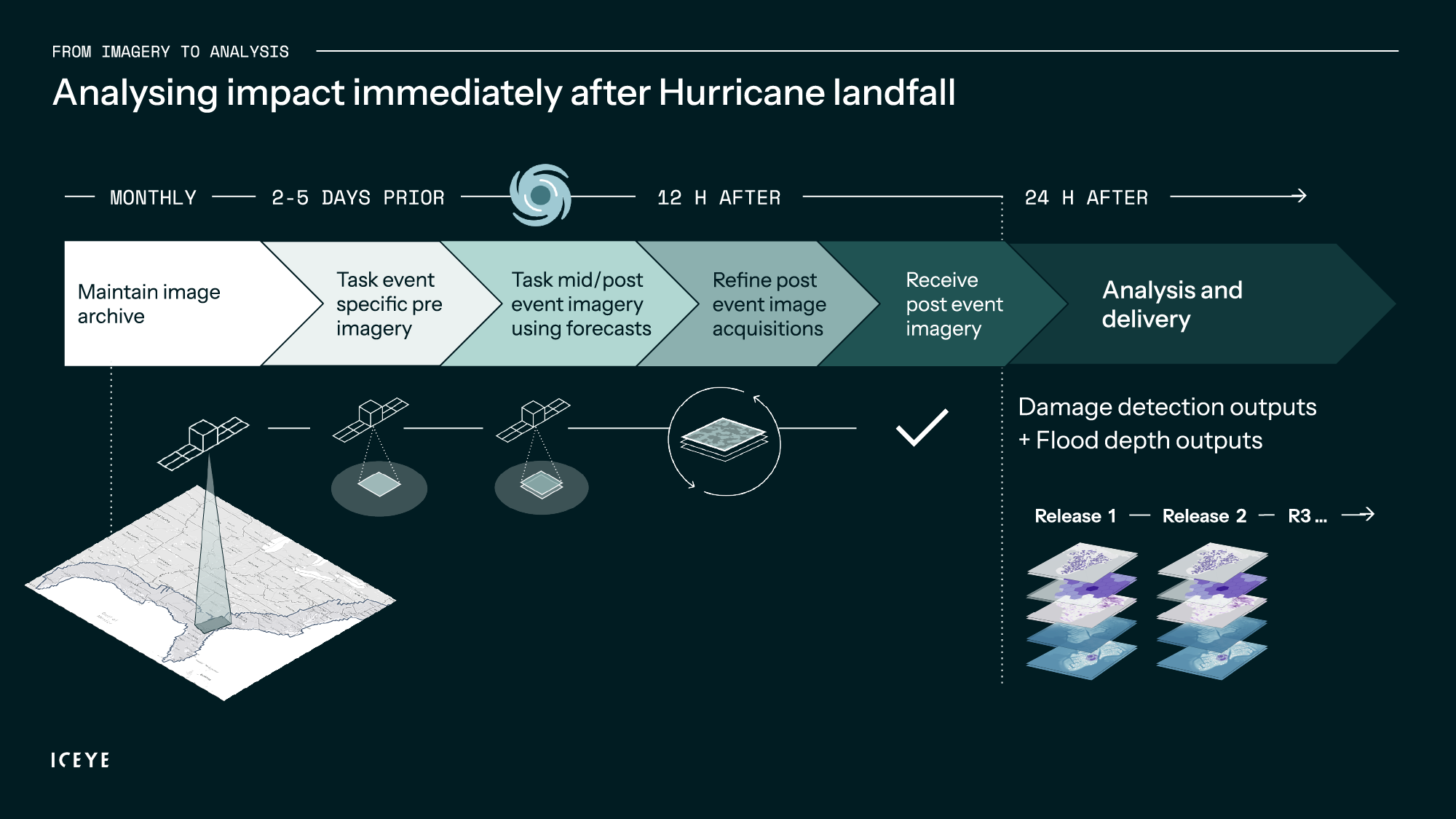 Imagery-to-analysis-slide-1