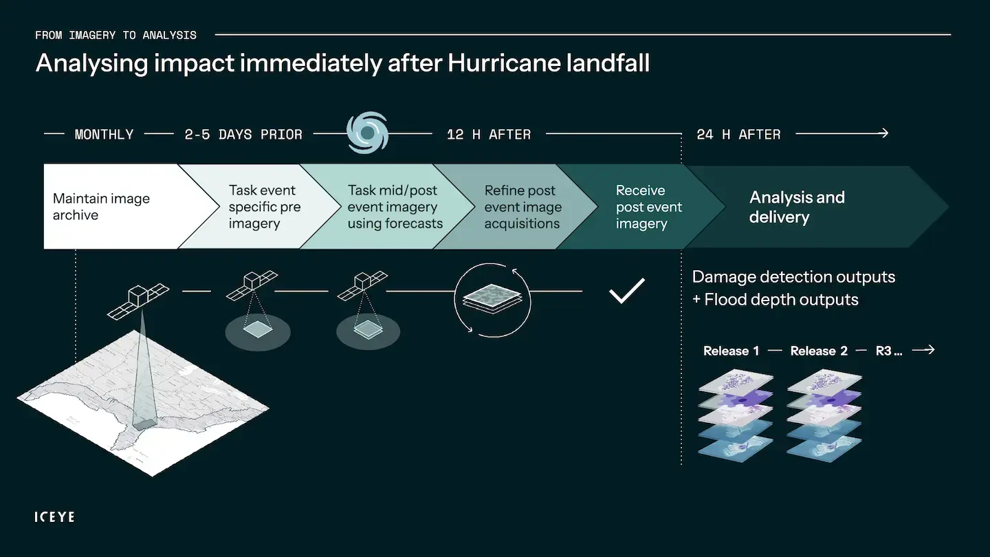 Imagery to analysis slide 1