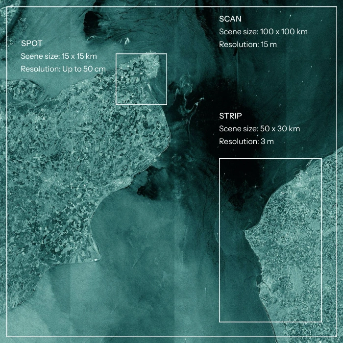 SAR_modes_Spot-scan-strip_square