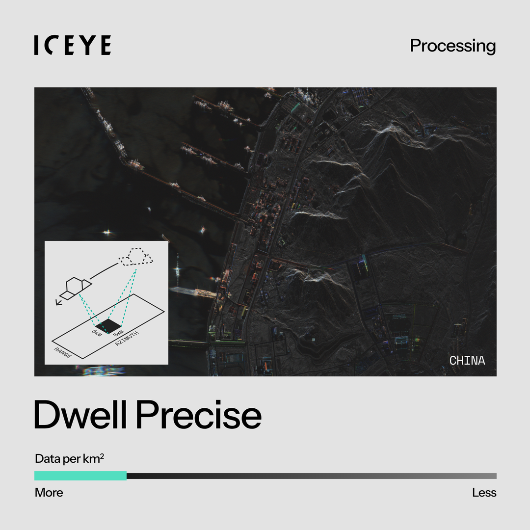 processing-modes-v3-1x1-1-dwell-light