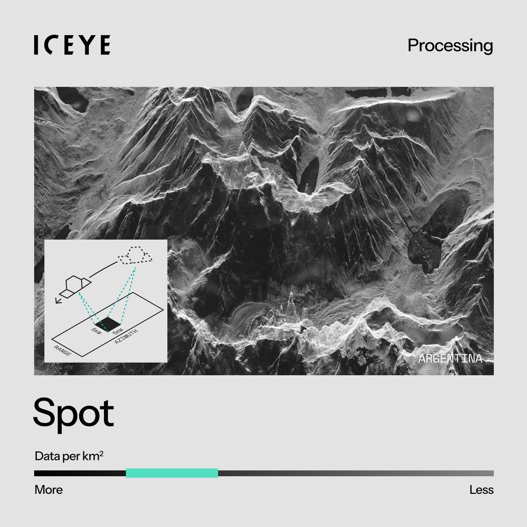 processing-modes-v3-1x1-2-spot-light