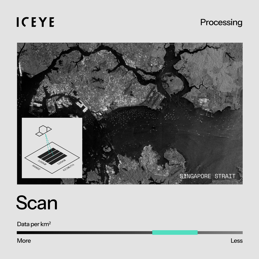 processing-modes-v3-1x1-4-scan-light-1