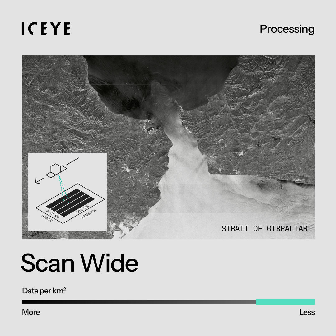 processing-modes-v3-1x1-5-scanwide-light